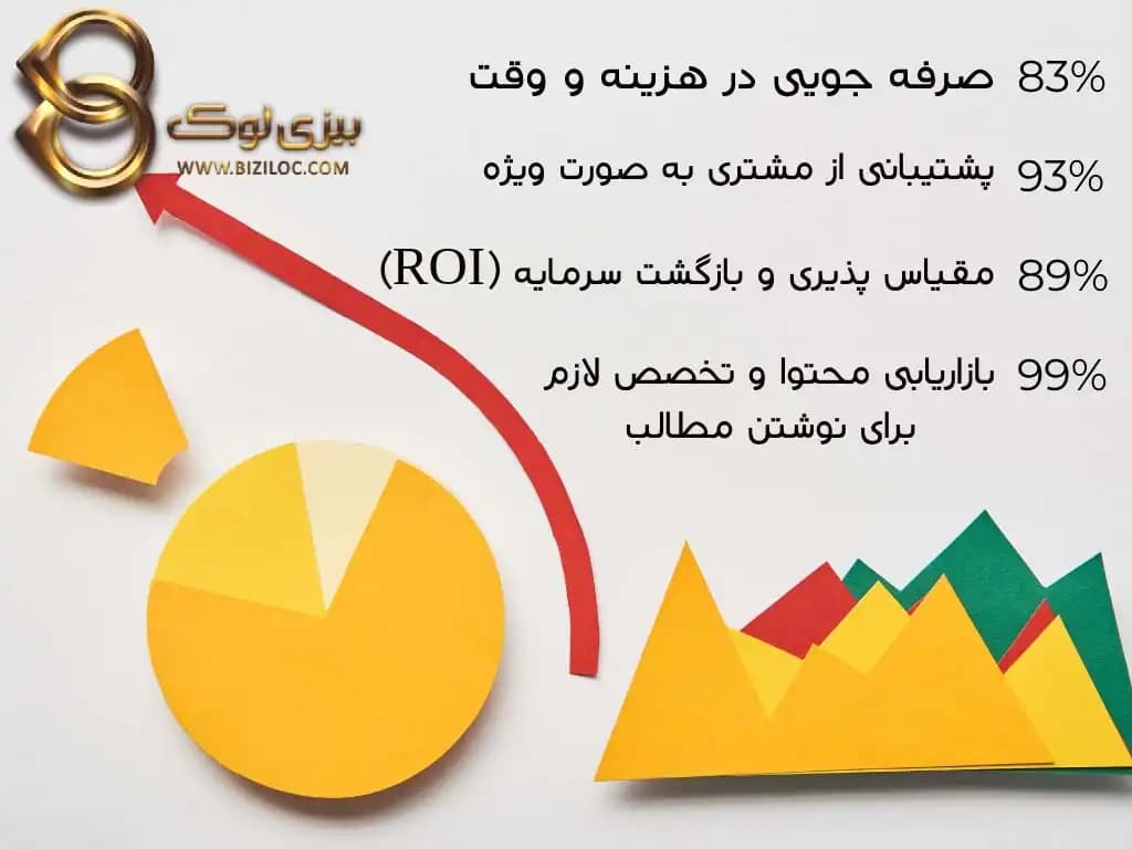 آموزش ثبت مشاغل به صورت کامل و کاربردی در بیزی لوک