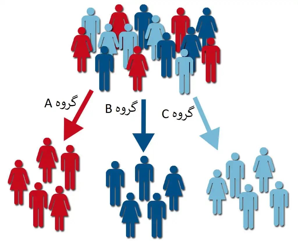 تقسیم بندی مخاطب در بازاریابی چیست؟ آموزش 10 ها نکته جامع