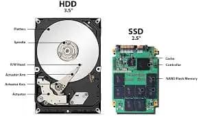 تفاوت معماری HP SSD و HDD در دیتاسنتر
