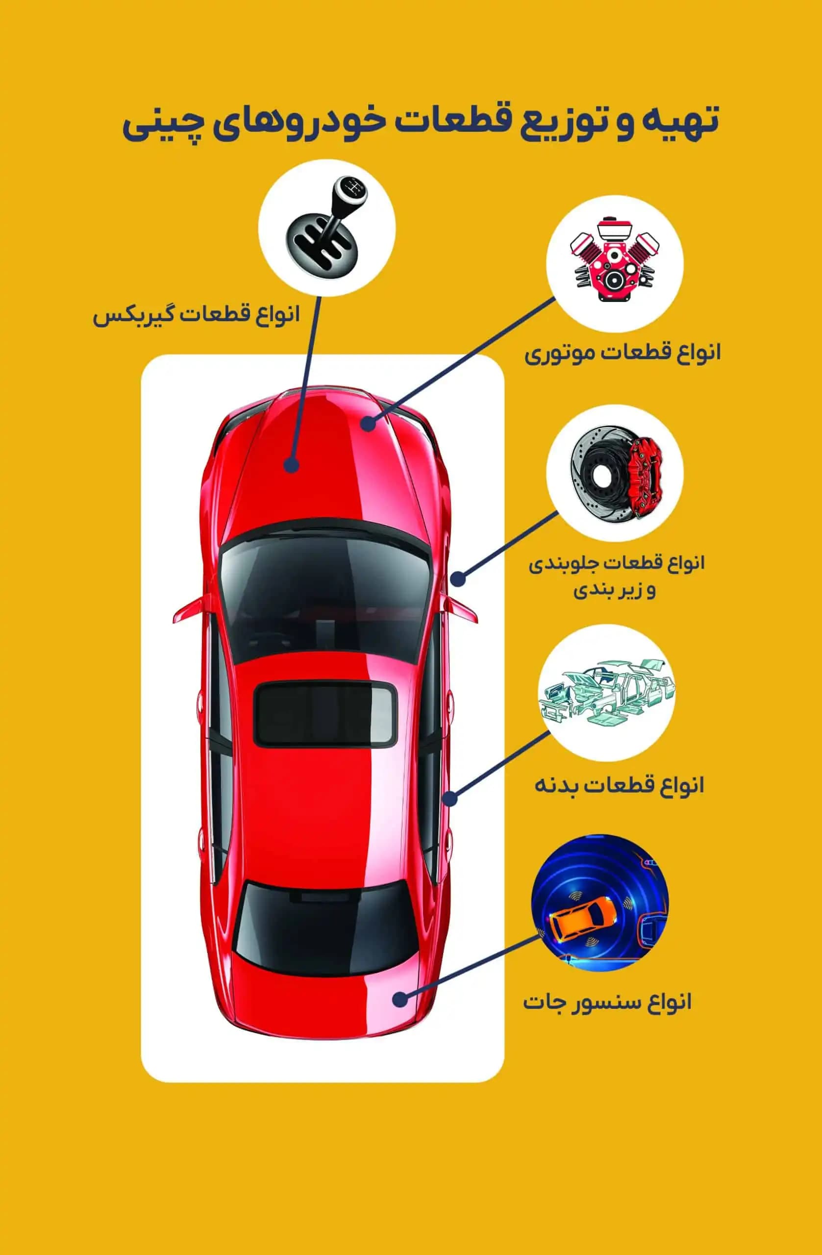 فروشگاه قطعات خودرو های چینی در مشهد استان خراسان رضوی | یحیی کول آبادی - تصویر 14