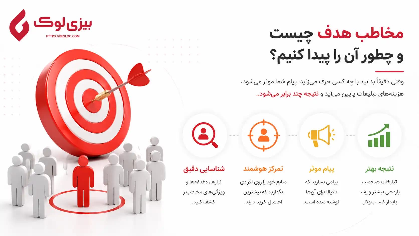 مخاطب هدف (Target Audience) کیست؟ راهنمای جامع بازاریابی