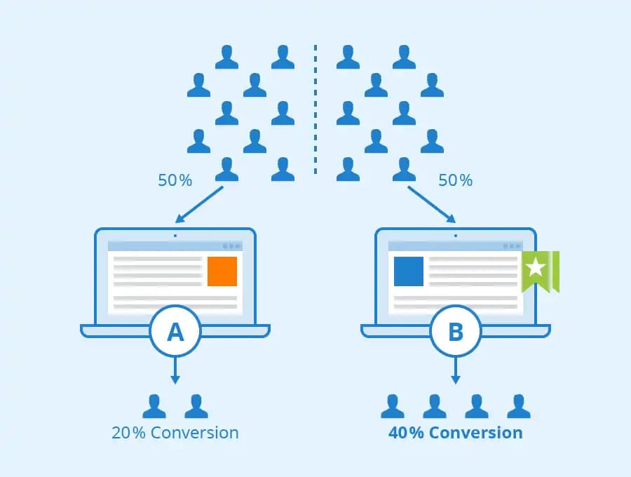 تست A/B چیست؟ A/B test + آموزش 0 تا 100