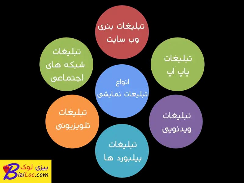 تبلیغات نمایشی و CPM چیست؟ راهنمای کامل