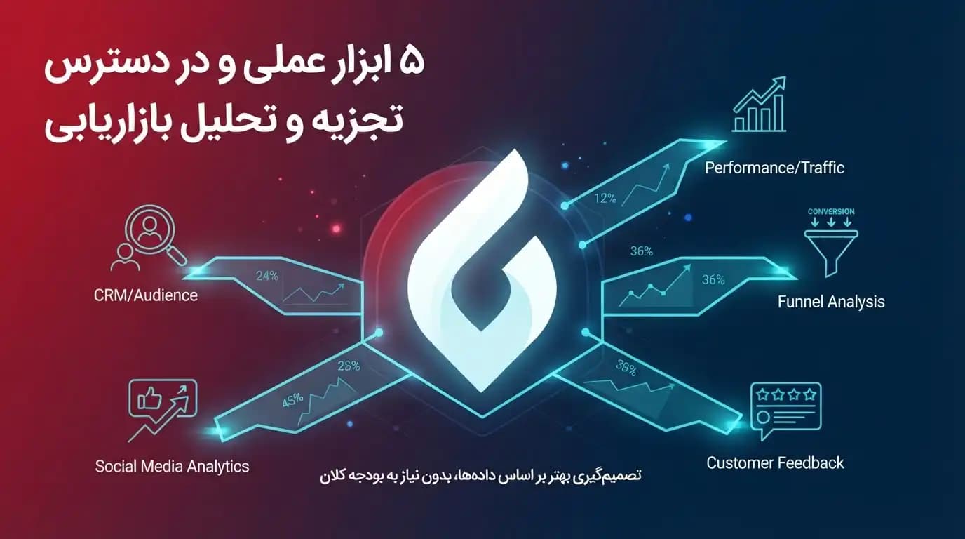 ۵ ابزار عملی و در دسترس تجزیه و تحلیل بازاریابی