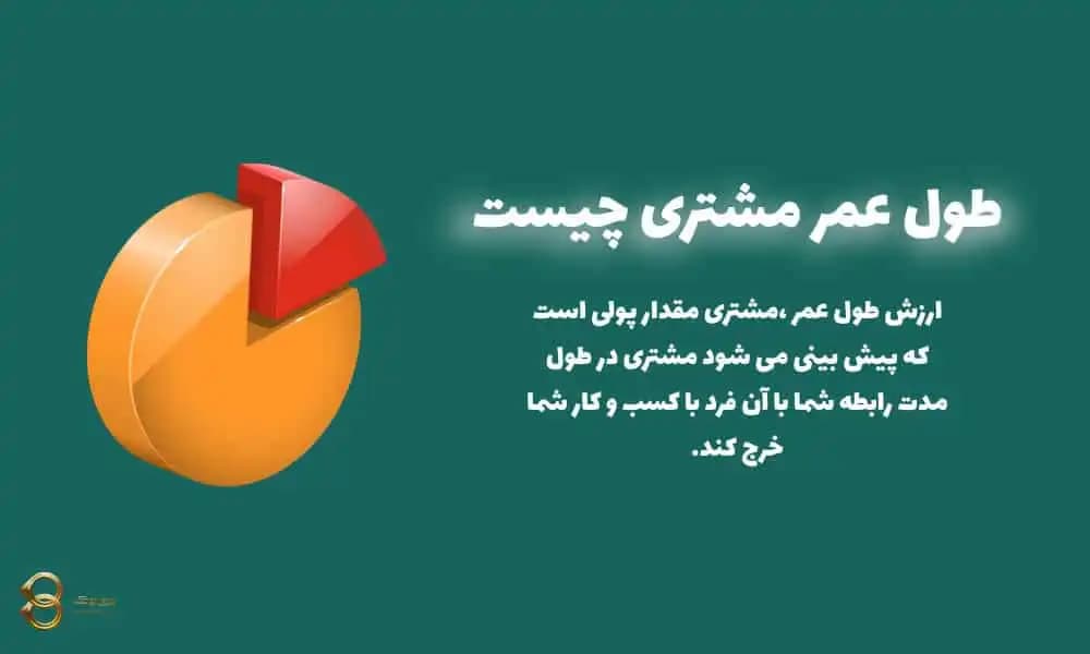 ارزش طول عمر مشتری (CLV) چیست و چطور محاسبه می شود؟