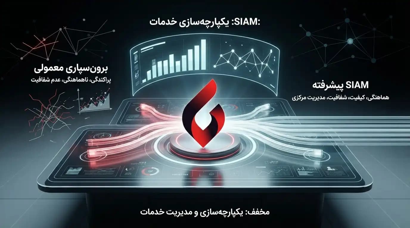 سیستم مدیریت یکپارچه سازی خدمات و محصولات (SIAM)