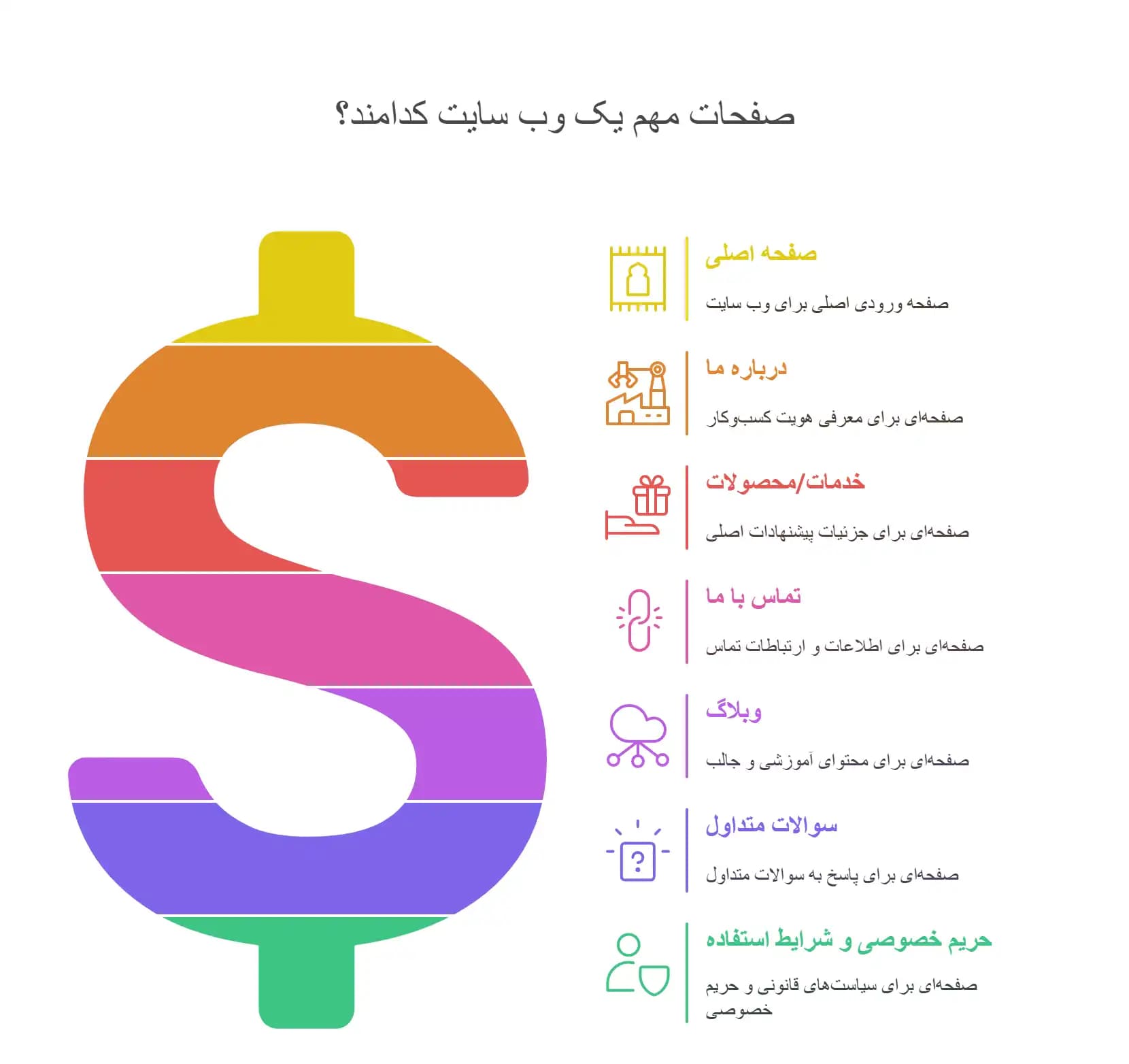 صفحات مهم وب سایت کدام اند؟ ۹ صفحه ای که هر سایت لازم داره