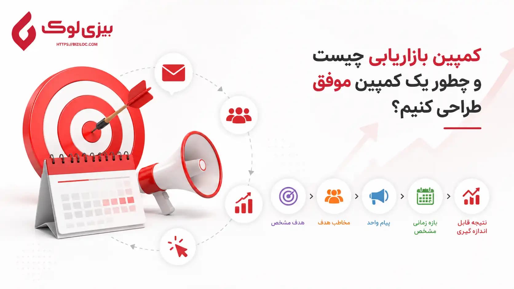 درک کمپین بازاریابی چند کاناله و تعامل
