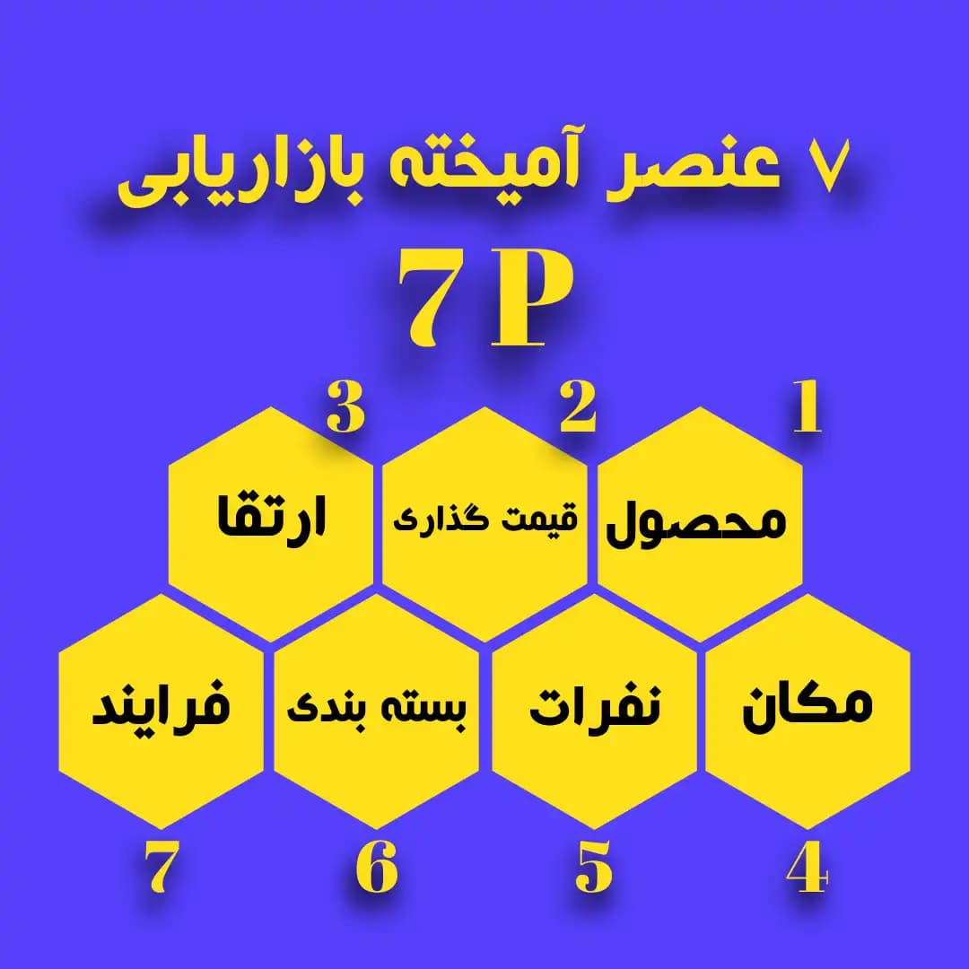 آمیخته بازاریابی (Marketing mix) چیست؟ معرفی ۷ عنصر 7P با مثال
