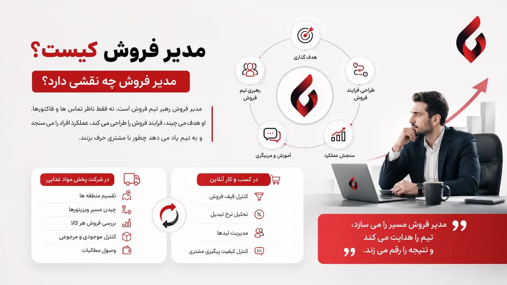 شرح وظایف مدیر فروش در یک سیستم کسب و کار