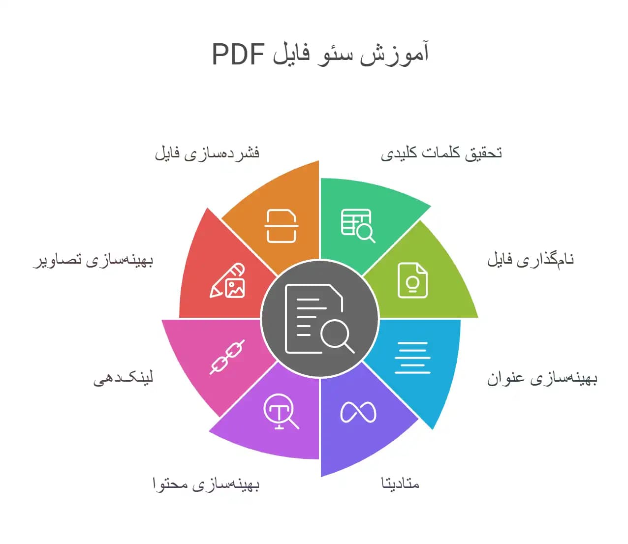 سئو فایل PDF چطور انجام می شود؟ راهنمای ایندکس و دیده شدن در گوگل