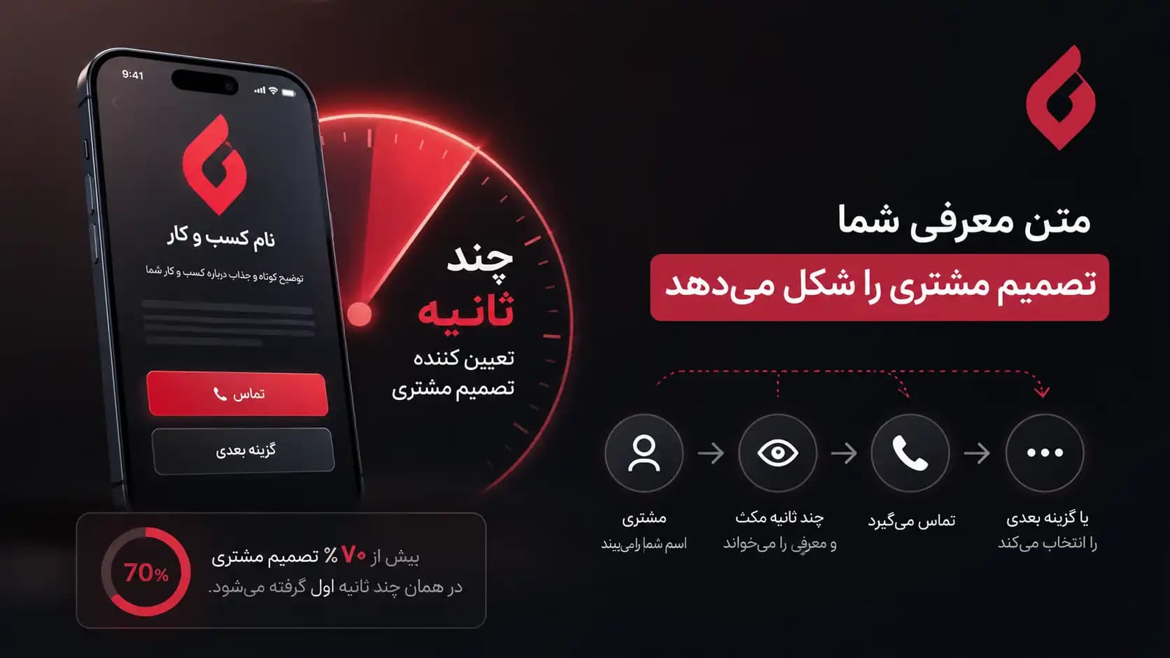 متن معرفی کسب و کار؛ از توضیح خشک تا متن جذاب